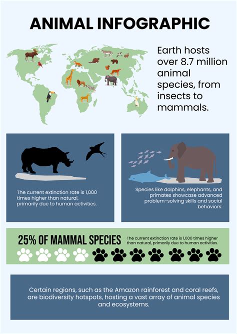 Free Animal Infographic Template - Edit Online & Download | Template.net