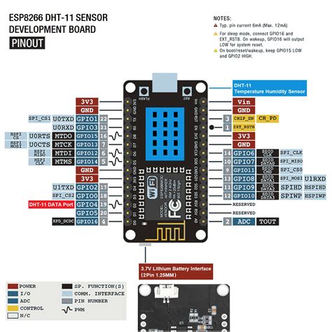 Complete Nodemcu Esp8266 12f Pinout Guide For Easy Hardware Setup