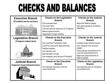 Legislative Branch Worksheet