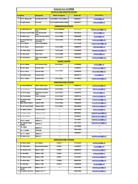 Phone No List | PDF