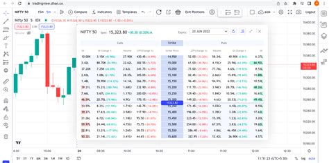 What is Option Chain - How to Use Option Chain for Trading? | Dhan Blog