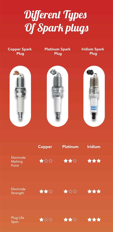 Partsavatar Ca Buy Quality Spark Plugs Online