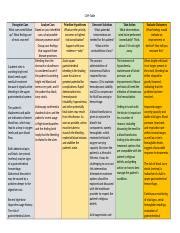 Clinical Judgement Case Studies Valerie Jones Clinical Judgement Model Table-Blank.docx - CJM ...