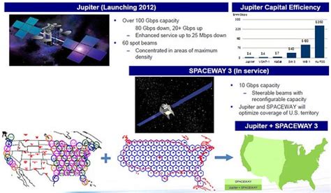 EchoStar XVII - Alchetron, The Free Social Encyclopedia