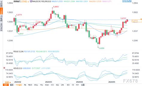 欧元美元、英镑美元、美元加元、美元日元技术分析美元新浪财经新浪网