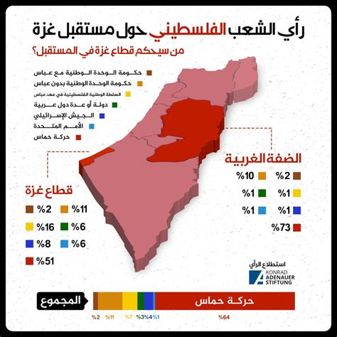 الارشیف Iuvm انفوجرافيك رأي الشعب الفلسطيني حول مستقبل غزة