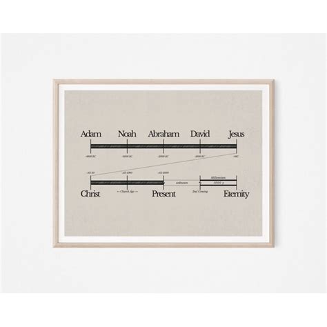 POSTER Bible Timeline, Jesus Art, Bible Art, WALL Art, Bible History ...