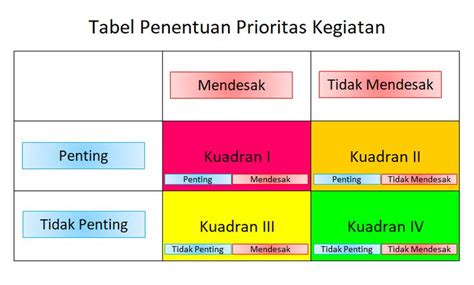 Tabel Penentuan Prioritas Kegiatan Civil Engineering Engineering Civilization