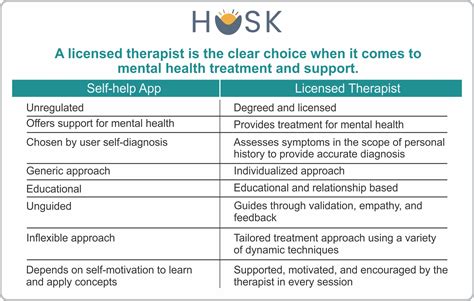 Your Mental Health: Choose a Licensed Therapist, Not an App ...