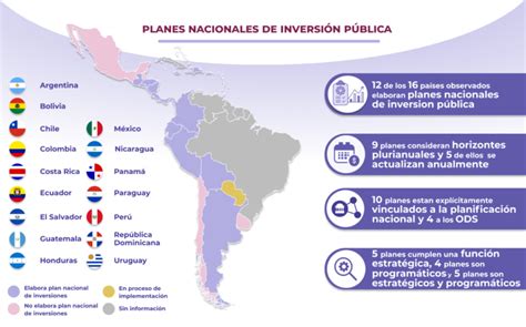 Cuales Son Los Paises De America Latina Y El Caribe