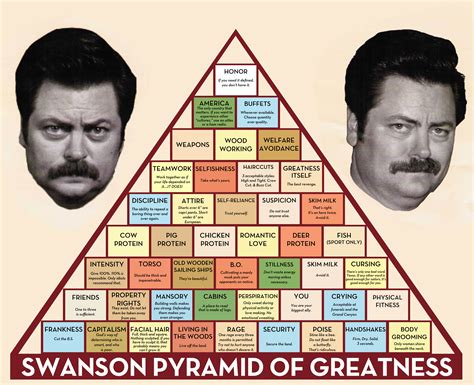 Ron Swanson Is My Hero Parks And Recreation Parks N Rec Leslie Knope