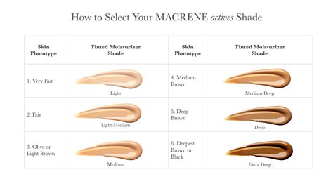 How to Know Which Tinted Moisturizer & Concealer Shade You Should Get – MACRENE actives