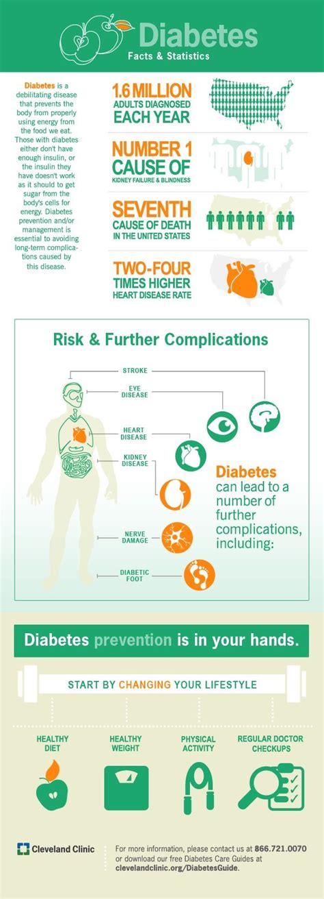 How To Prevent Diabetes Complications Effective Health