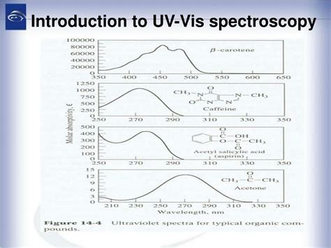 Ppt Ultraviolet Visible Spectroscopy Powerpoint Presentation Free