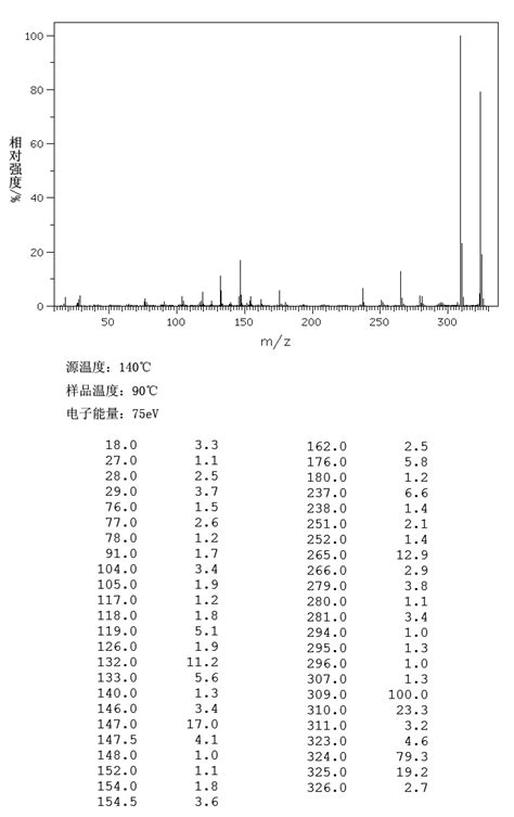 44 Bisdiethylamino Benzophenone90 93 7 13c Nmr Spectrum