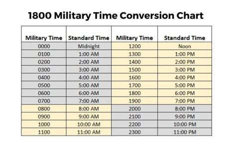 What Is 1800 Military Time