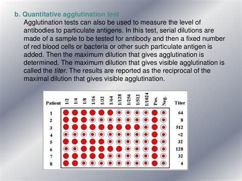 Serological Tests