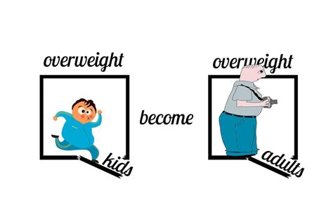 Childhood Obesity - Causes, Symptoms & Prevention | Truweight