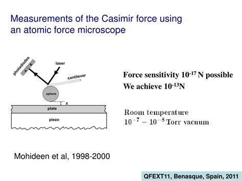 PPT New Constraints On Yukawa Type Interactions From The Casimir