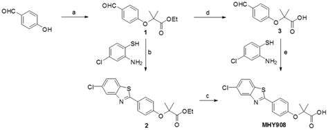 Reagents And Conditions A Ethyl Bromoisobutyrate 1n Naoet Etoh Download Scientific