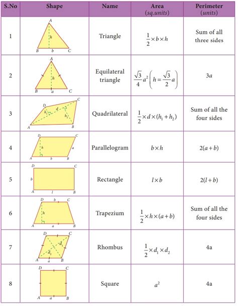 Perimeter Of Different Shapes