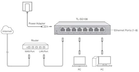 Tp Link Tl Sg Gigabit Desktop Switch Installation Guide