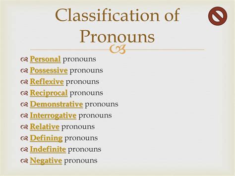 Parts Of Speech Kinds Of Pronouns In English Grammar Off