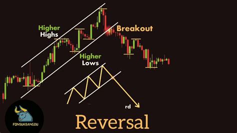 Best 🤑 Trend Reversal Strategy In Intraday Trading Trend Reversal