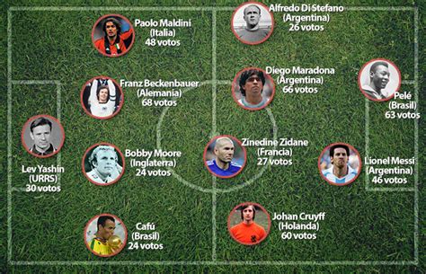 World Soccer Magazine Greatest XI Of All Time