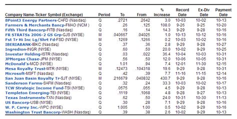 Dividend Yield - Stock, Capital, Investment: Dividend Growth Stocks Of ...