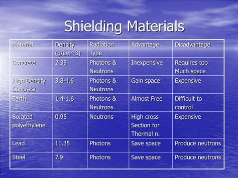 Ppt Shielding For A High Energy Digital Radiography Bay Powerpoint