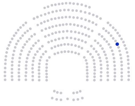 Ficha del Senador CAÑIZARES JIMÉNEZ FRANCISCO Senado de España