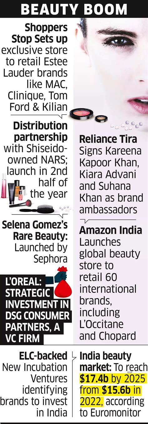 Cosmetic Companies In India 6