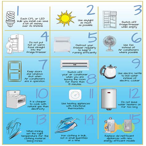 energy saving tips tonga energy commission