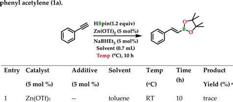 Screening Of Reaction Temperature For Zn Catalyzed Hydroboration Of