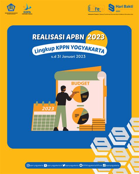 Realisasi APBN Per 31 Januari 2023