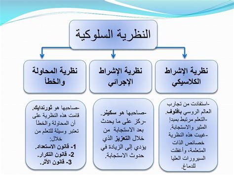 Ppt النظرية السلوكية Powerpoint Presentation Free Download Id4115966