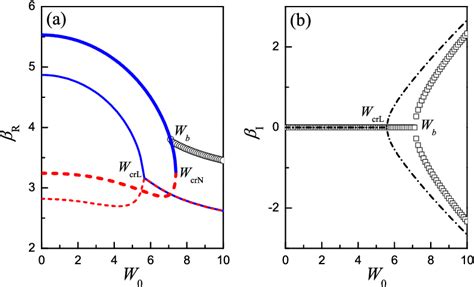 Figure From Nonlinear Parity Time Symmetry Breaking In Optical