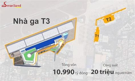 Nhà ga T3 sân bay Tân Sơn Nhất Tất tần tật quy hoạch tiến độ