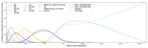 aypr cim dna science