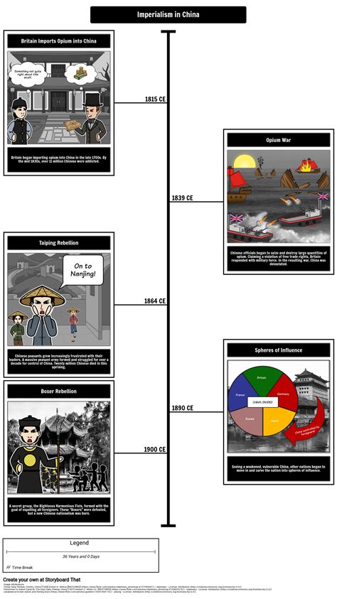 Opium War Timeline