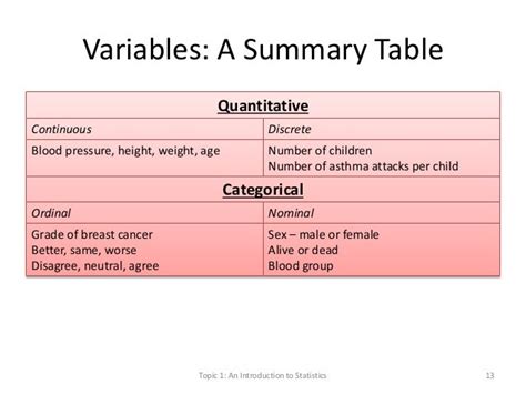 Statistics For The Health Scientist Basic Statistics I