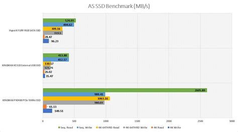 Pcie Vs Sata Vs Usb 電腦存儲接口說明 Unbxtech Hk