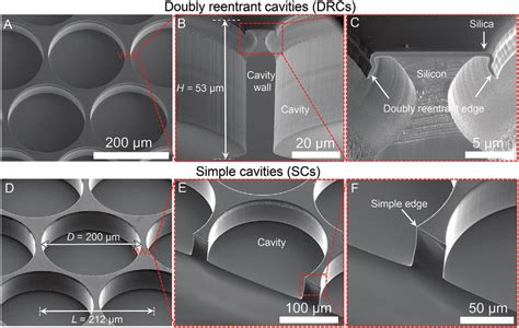 Scanning Electron Micrographs Of Doubly Reentrant And Simple Cavities