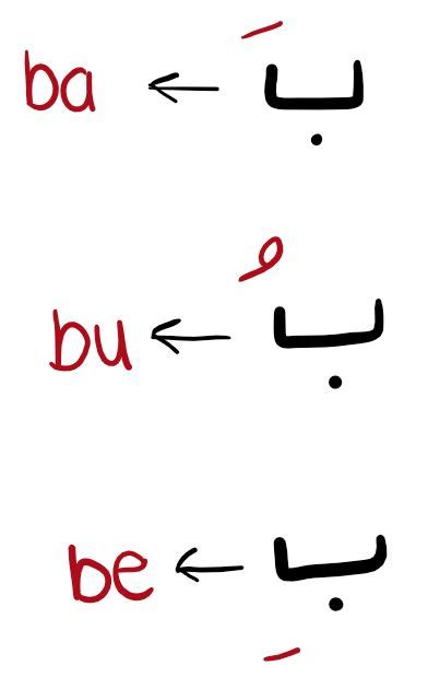 Arabic Vowels Chart