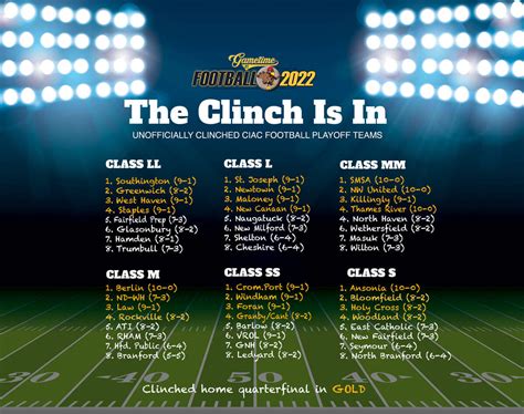 2022 Ciac High School Football Playoff Schedulescoreboard Official