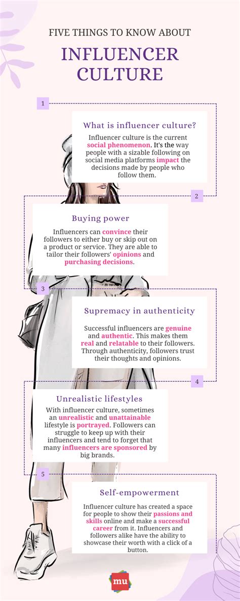 Five Things To Know About Influencer Culture Infographic