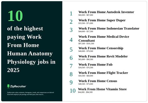 Human Physiology Jobs