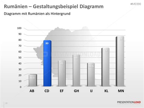 Rum Nien Powerpoint Vorlage Presentationload