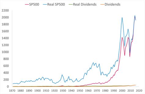 Investire in azioni Ma quanto è lungo il lungo periodo ilSole24ORE